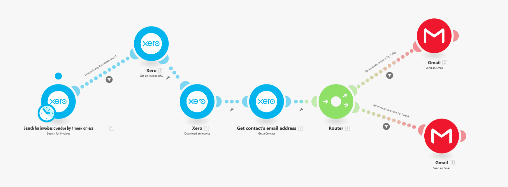 Make.com Automation